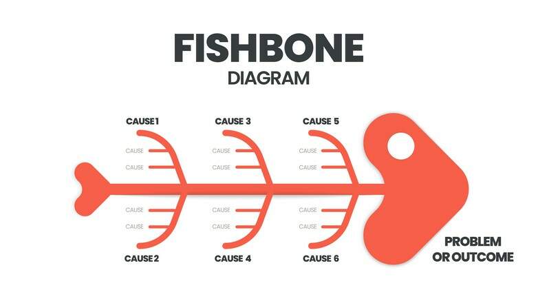 Ferramentas da qualidade - Diagrama de Ishikawa.