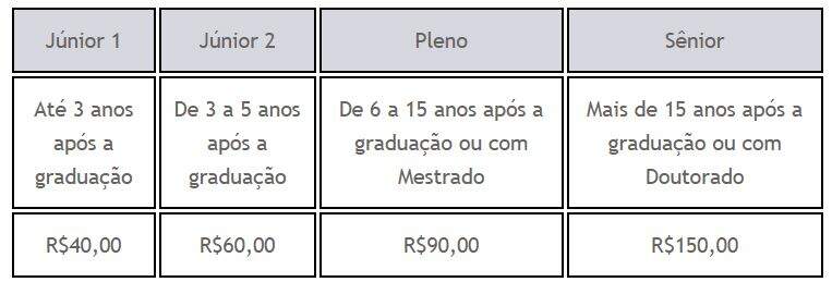 Qual é o salário do biólogo? | Educa Mais Brasil