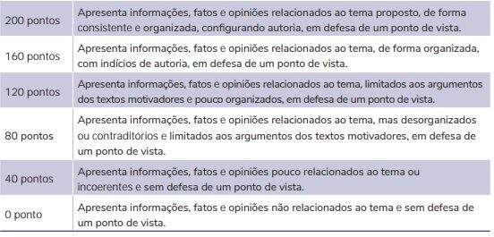 Quais são as regras de trânsito para veículos de emergência? Quais são as regras de trânsito para veículos de emergência?