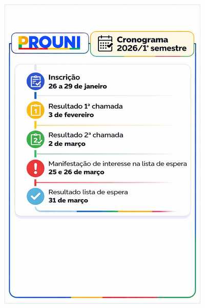 Tabela Prouni primeiro semestre Tabela Prouni primeiro semestre