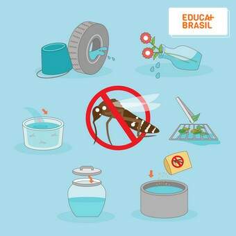 Evitar água parada em caixas d’água abertas para combater a dengue. Evitar água parada em caixas d’água abertas para combater a dengue.