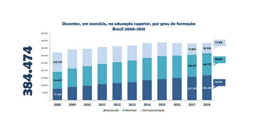 Gráfico Censo Superior