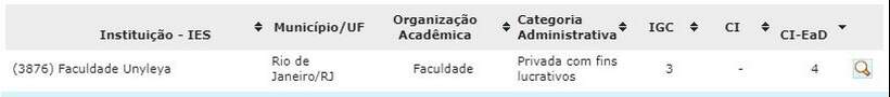Avaliações do MEC da Faculdade Unyleya
