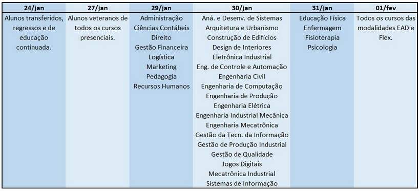 Relação de cursos e datas para volta às aulas Cesmac