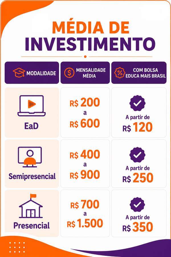 mensalidade design