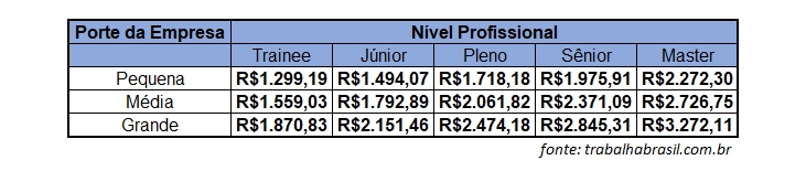 Descrição salário médio profissional de radiologia