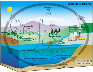 figura com vegetação, caminhões, prédio, sol figura com vegetação, caminhões, prédio, sol