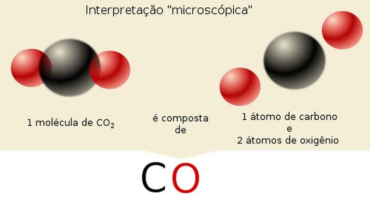 2 propriedades mecanicas fundamentais