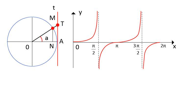 Trigonometria Matem tica Enem Educa Mais Brasil