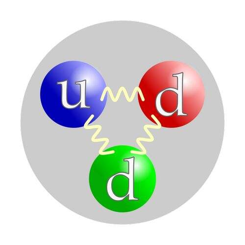 Representação do quark, partícula que compõe o nêutron Representação do quark, partícula que compõe o nêutron