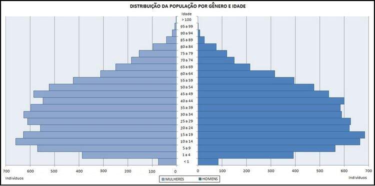 Pirâmide etária - Geografia Enem | Educa Mais Brasil Pirâmide etária - Geografia Enem | Educa Mais Brasil