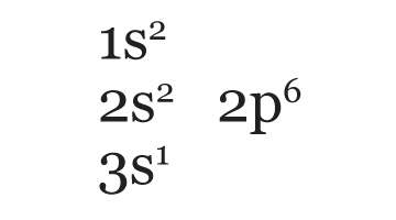 Distribuição eletrônica - Química Enem | Educa Mais Brasil