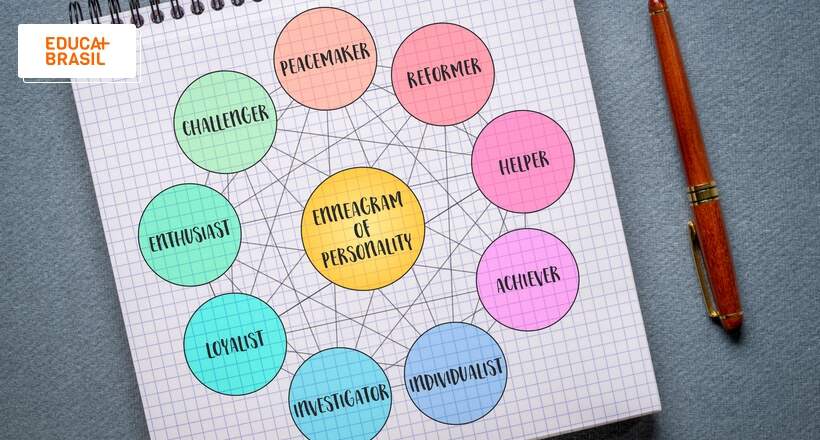 Eneagrama: o que é e como aplicá-lo na educação infantil?